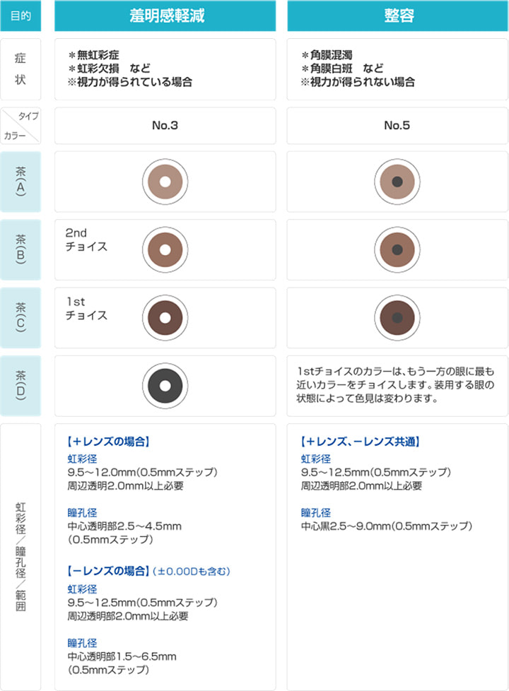 虹彩 付き コンタクト レンズ と は