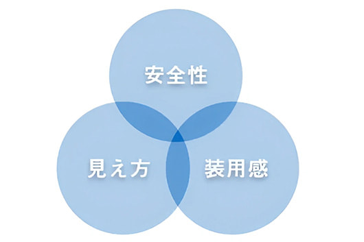 当院のコンタクトレンズ処方方針